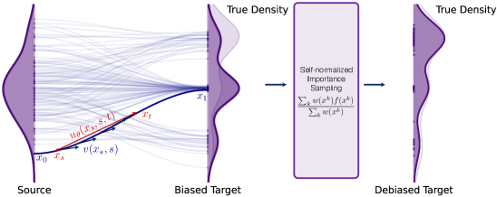 Generative Modeling