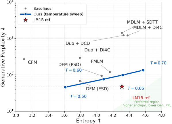 Sequence Modeling